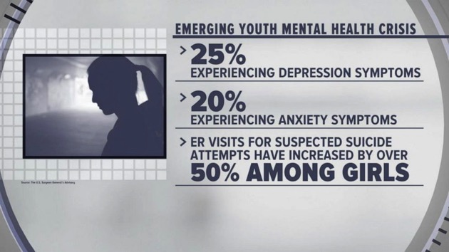 Five things parents can do as surgeon general warns of youth mental health crisis