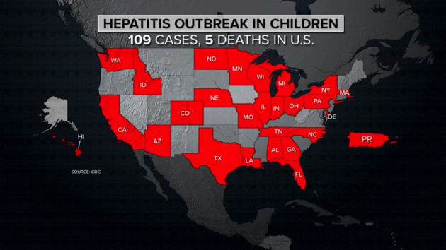 cdc-issues-alert-for-parents-on-outbreak-of-hepatitis-among-children.-here’s-what-to-know